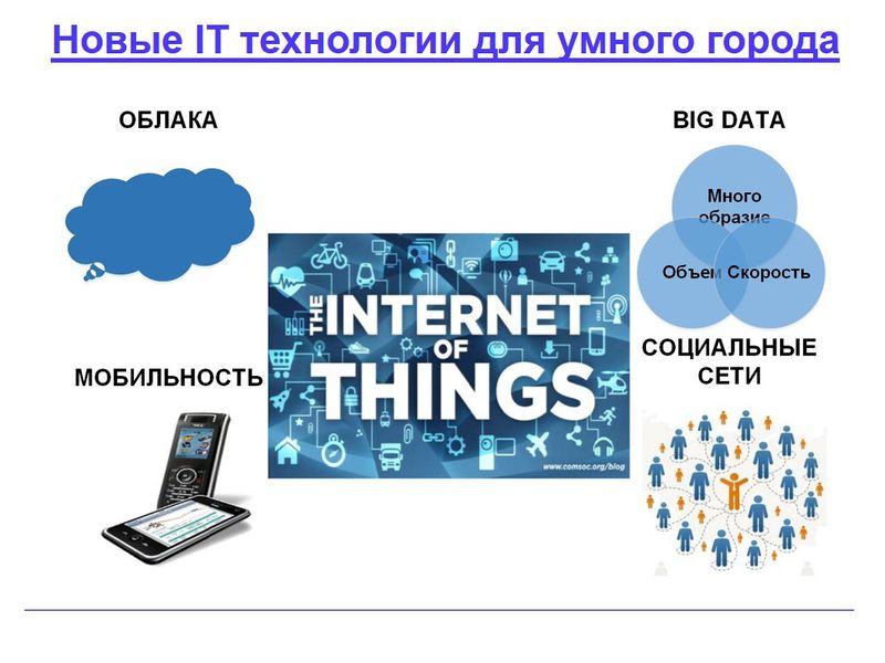 Файл:Новые IT технологии для умного города.jpg