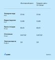 Миниатюра для версии от 15:00, 11 августа 2021
