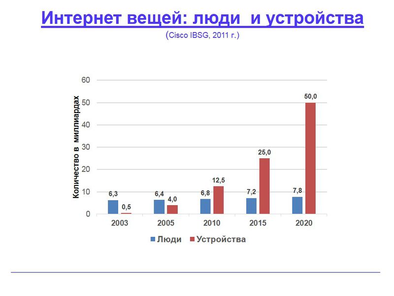 Файл:Интернет вещей люди и устройства.jpg