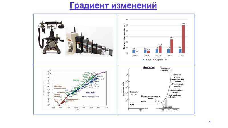 Файл:Градиент изменений.jpg