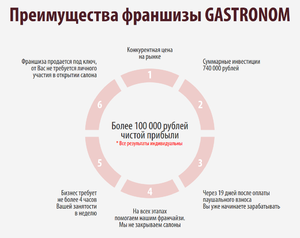 GASTRONOM 12.png