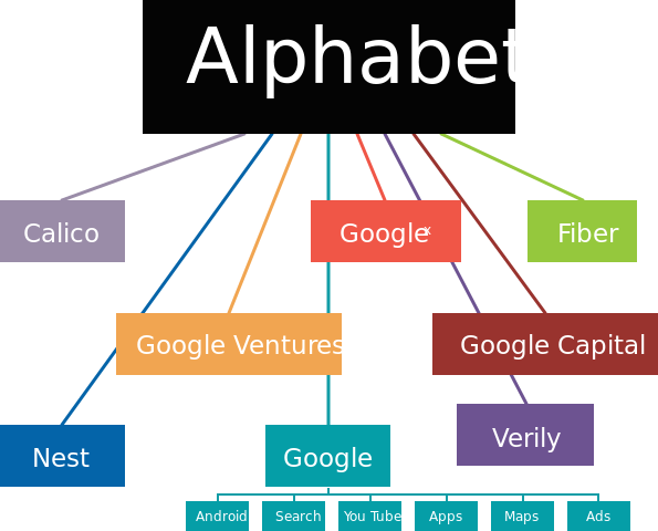 Файл:Alphabet Chart-vector.svg